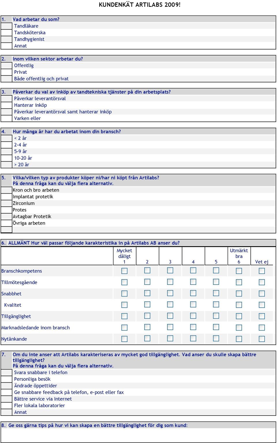 Hur många år har du arbetat inom din nsch? < 2 år 2-4 år 5-9 år 10-20 år > 20 år 5. Vilka/vilken typ av produkter köper ni/har ni köpt från Artilabs? På denna fråga kan du välja flera alternativ.