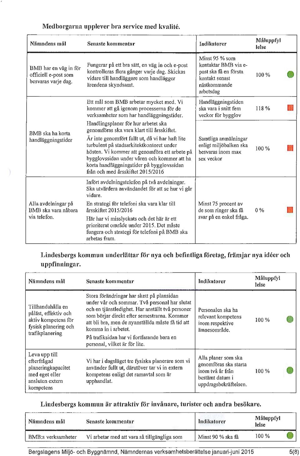 Skickas post ska få en första vidare till handläggare som handlägger kontakt senast ärendena skyndsamt. nästkommande arbetsdag 100% Ett mål som BMB arbetar mycket med.