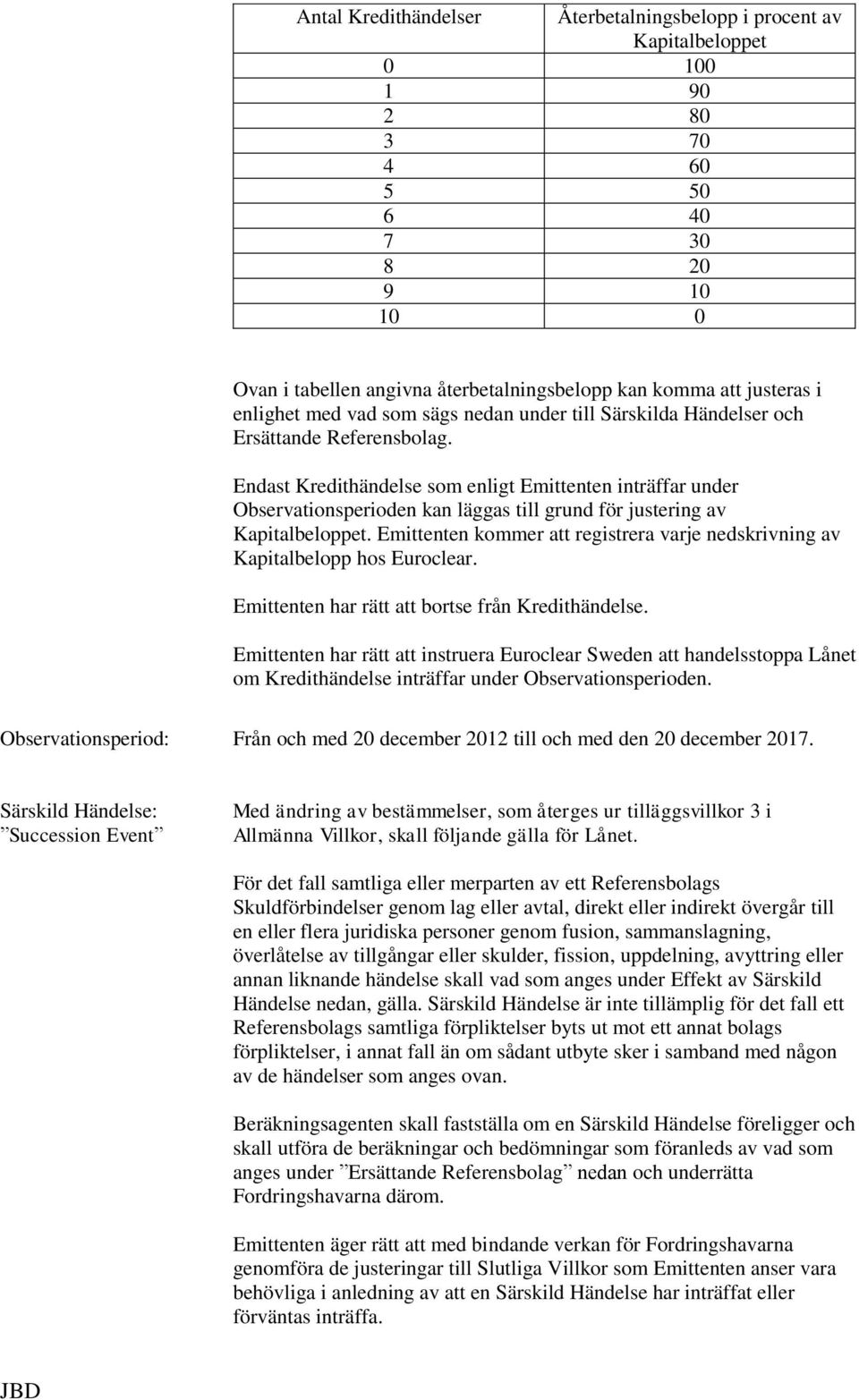 Endast Kredithändelse som enligt Emittenten inträffar under Observationsperioden kan läggas till grund för justering av Kapitalbeloppet.