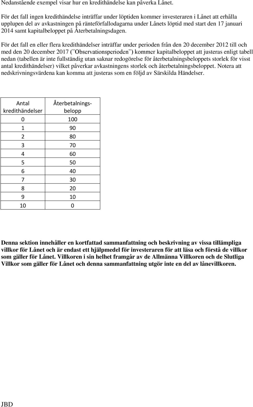 2014 samt kapitalbeloppet på Återbetalningsdagen.