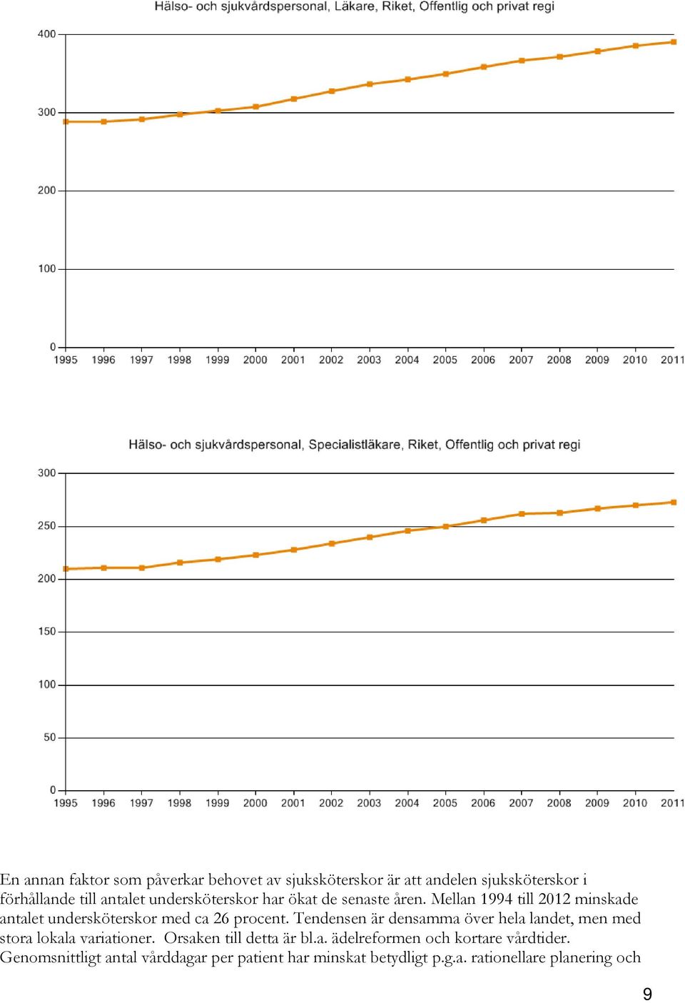 Tendensen är densamma över hela landet, men med stora lokala variationer. Orsaken till detta är bl.a. ädelreformen och kortare vårdtider.