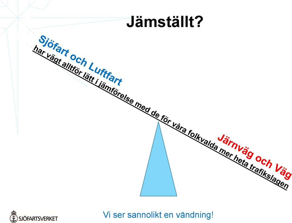 sannolikt