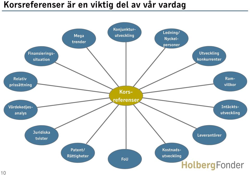 Rättigheter FoU Ledning/ Nyckelpersoner Konjunkturutveckling