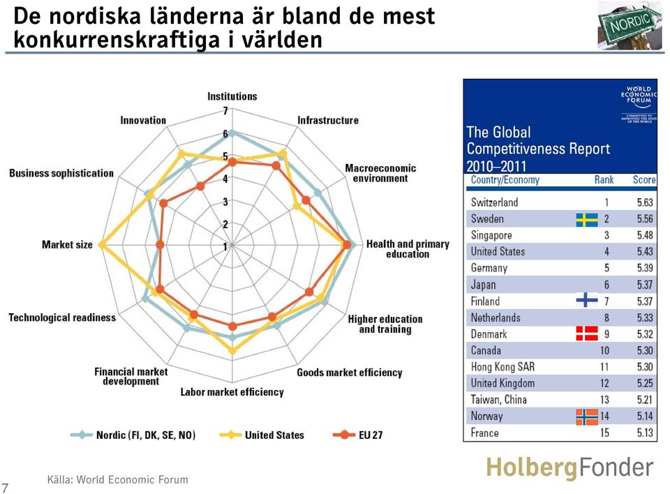 konkurrenskraftiga i