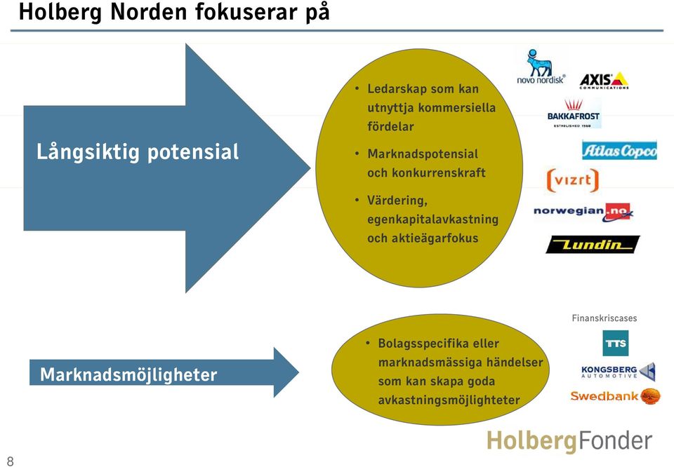 egenkapitalavkastning och aktieägarfokus Finanskriscases Marknadsmöjligheter