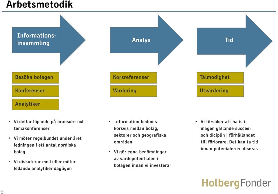 ledande analytiker dagligen Information bedöms korsvis mellan bolag, sektorer och geografiska g områden Vi gör egna bedömningar av värdepotentialen i