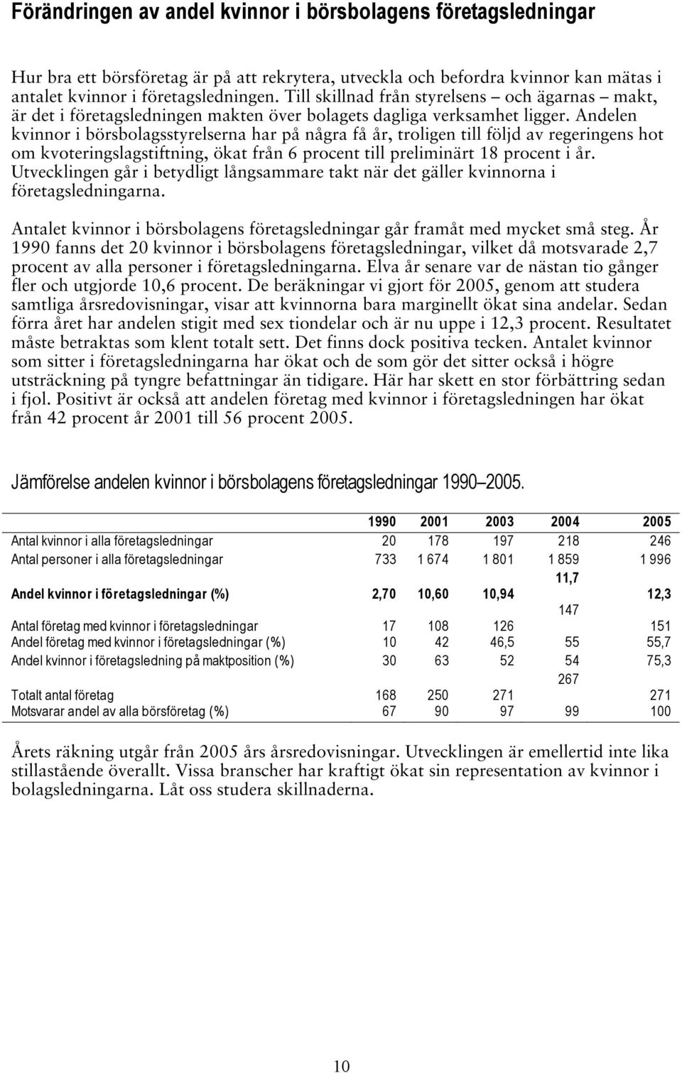 Andelen kvinnor i börsbolagsstyrelserna har på några få år, troligen till följd av regeringens hot om kvoteringslagstiftning, ökat från 6 procent till preliminärt 18 procent i år.