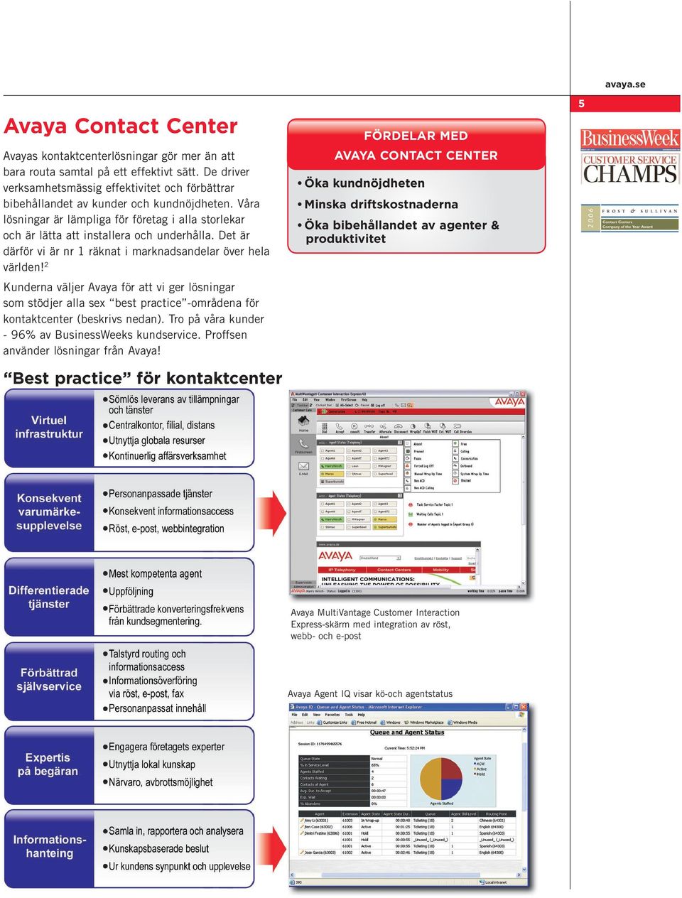 Det är därför vi är nr 1 räknat i marknadsandelar över hela världen! 2 Kunderna väljer Avaya för att vi ger lösningar som stödjer alla sex best practice -områdena för kontaktcenter (beskrivs nedan).