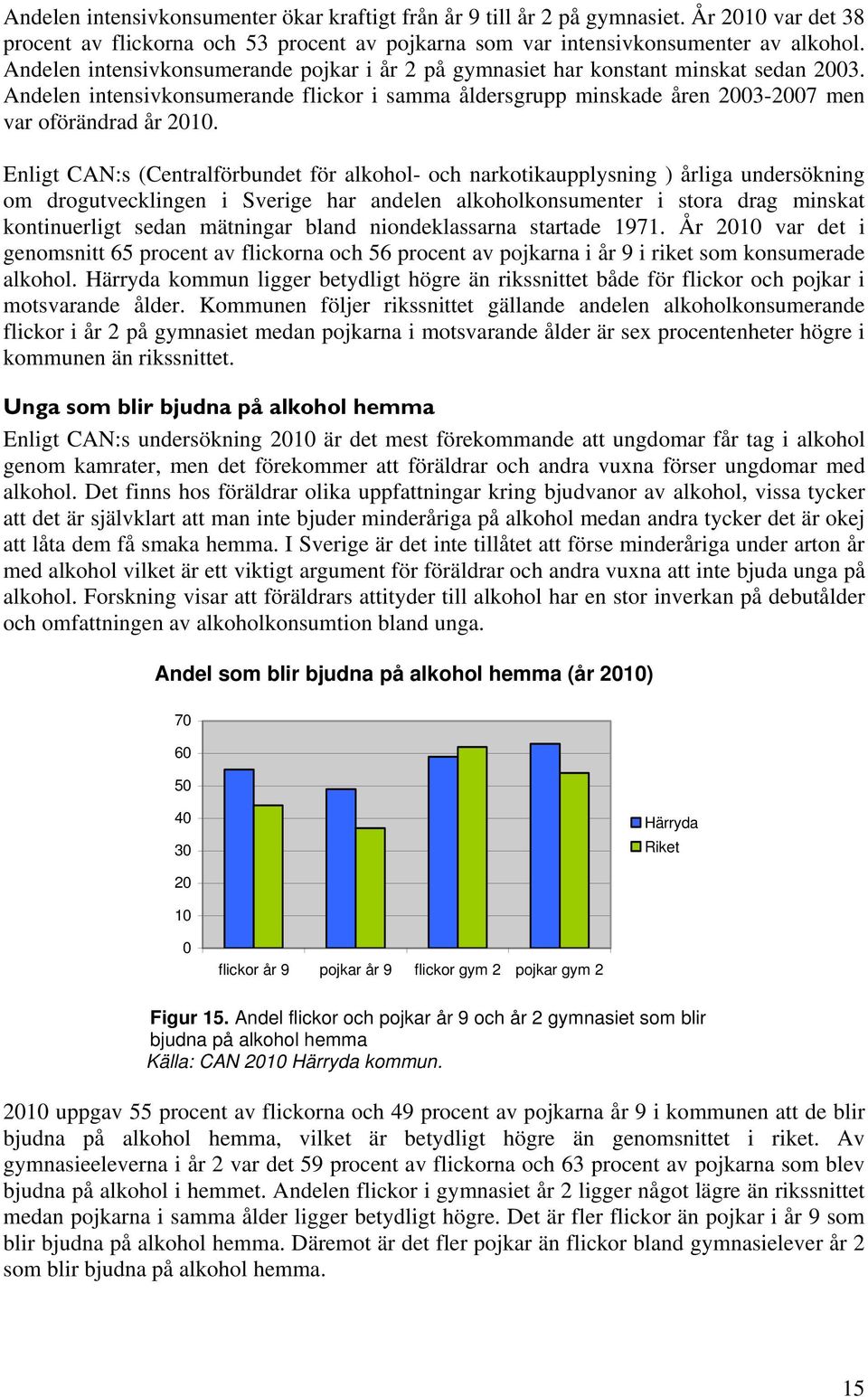 Enligt CAN:s (Centralförbundet för alkohol- och narkotikaupplysning ) årliga undersökning om drogutvecklingen i Sverige har andelen alkoholkonsumenter i stora drag minskat kontinuerligt sedan