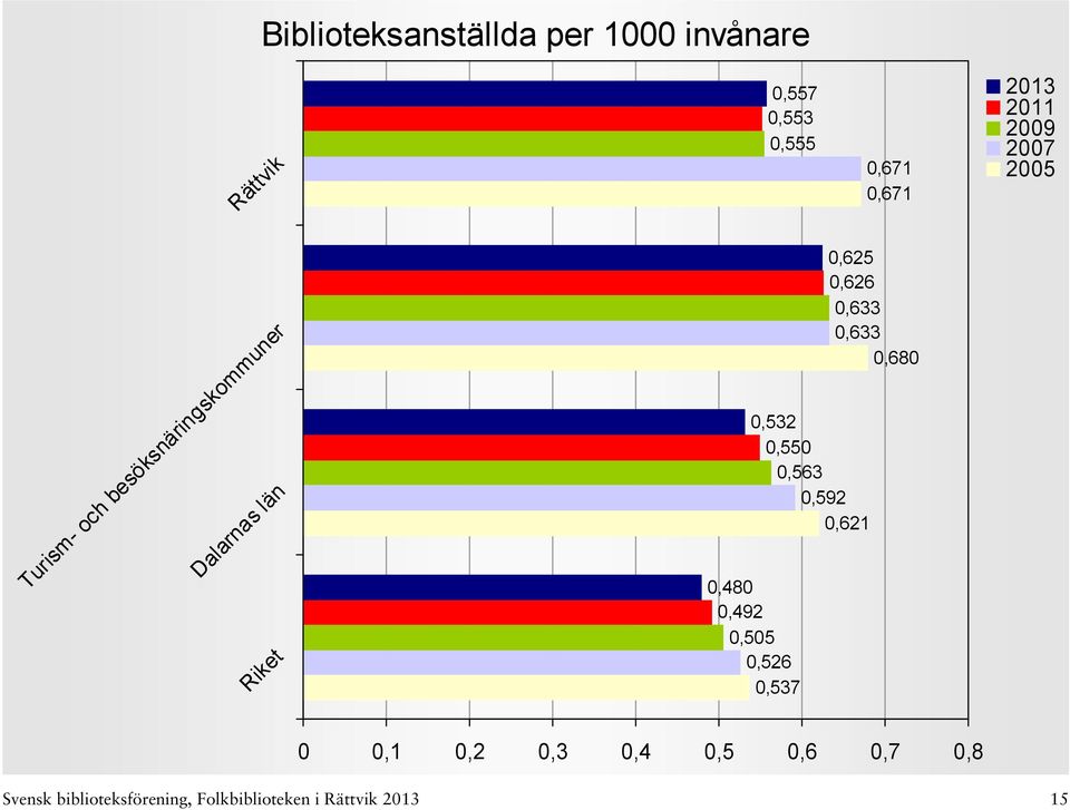 0,680 0,532 0,550 0,563 0,592 0,621 0,480 0,492 0,505 0,526 0,537 0 0,1