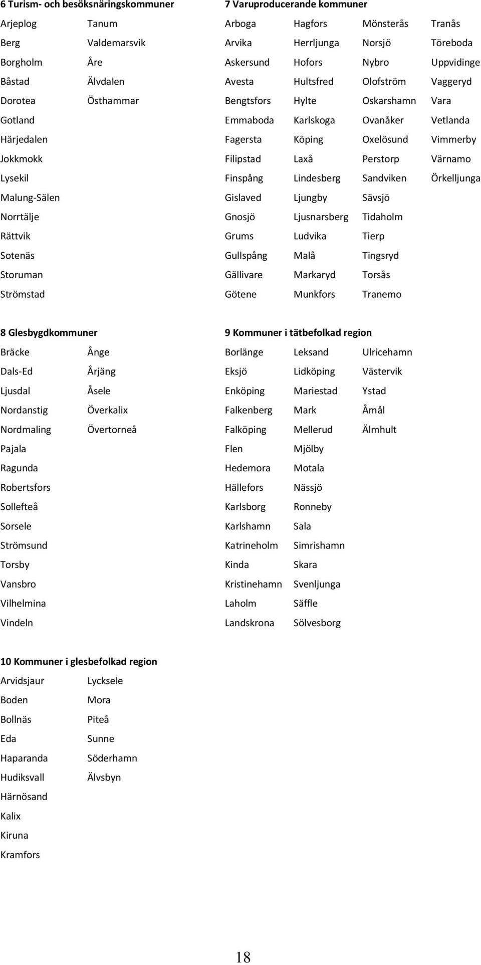 Vimmerby Jokkmokk Filipstad Laxå Perstorp Värnamo Lysekil Finspång Lindesberg Sandviken Örkelljunga Malung-Sälen Gislaved Ljungby Sävsjö Norrtälje Gnosjö Ljusnarsberg Tidaholm Rättvik Grums Ludvika
