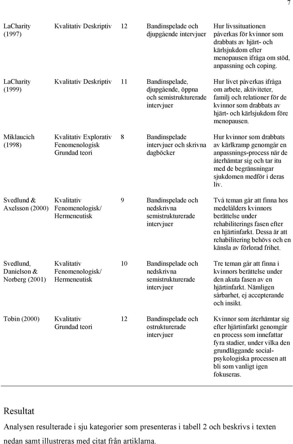 Hur livet påverkas ifråga om arbete, aktiviteter, familj och relationer för de kvinnor som drabbats av hjärt- och kärlsjukdom före menopausen.