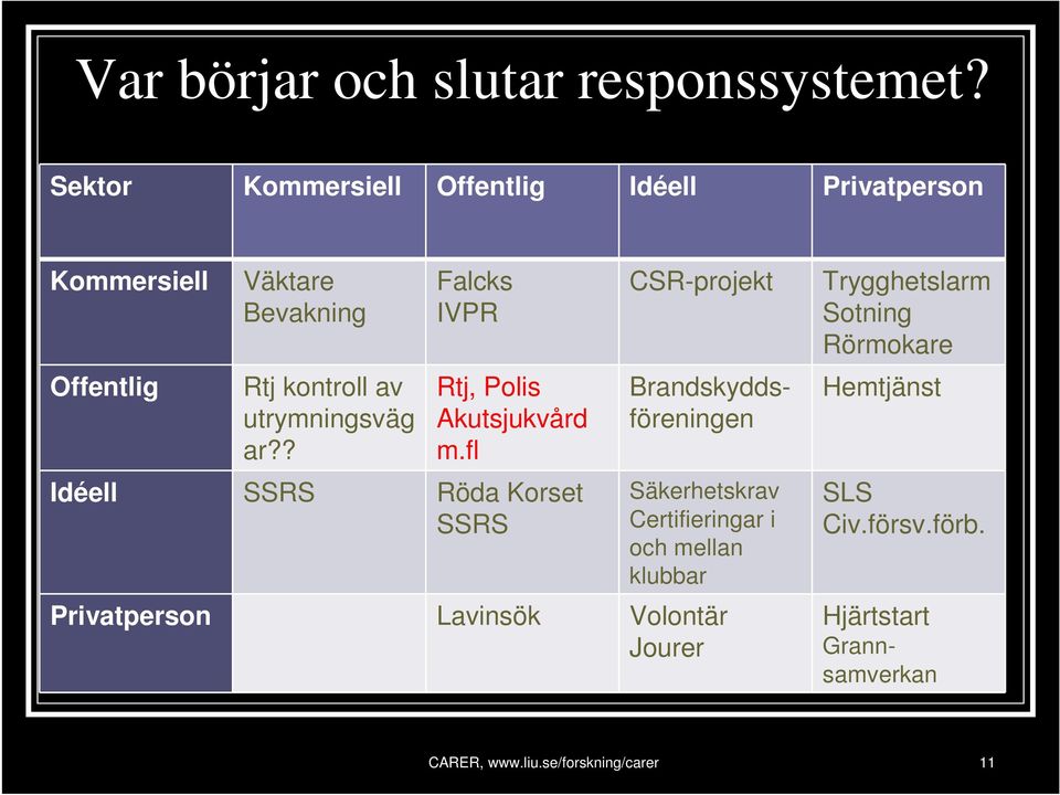 ar?? Falcks IVPR Rtj, Polis Akutsjukvård m.