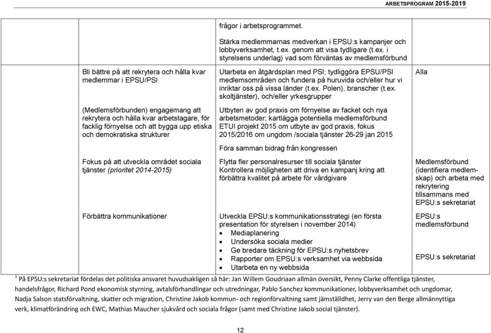 genom att visa tydligare (t.ex.