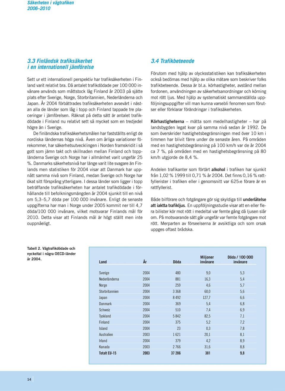 År 2004 förbättrades trafiksäkerheten avsevärt i nästan alla de länder som låg i topp och Finland tappade tre placeringar i jämförelsen.