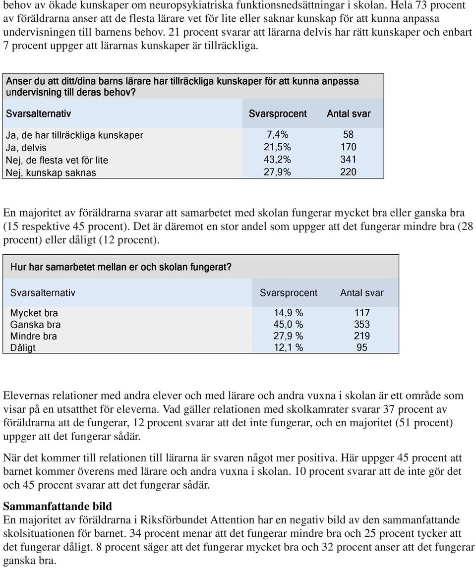 21 procent svarar att lärarna delvis har rätt kunskaper och enbart 7 procent uppger att lärarnas kunskaper är tillräckliga.