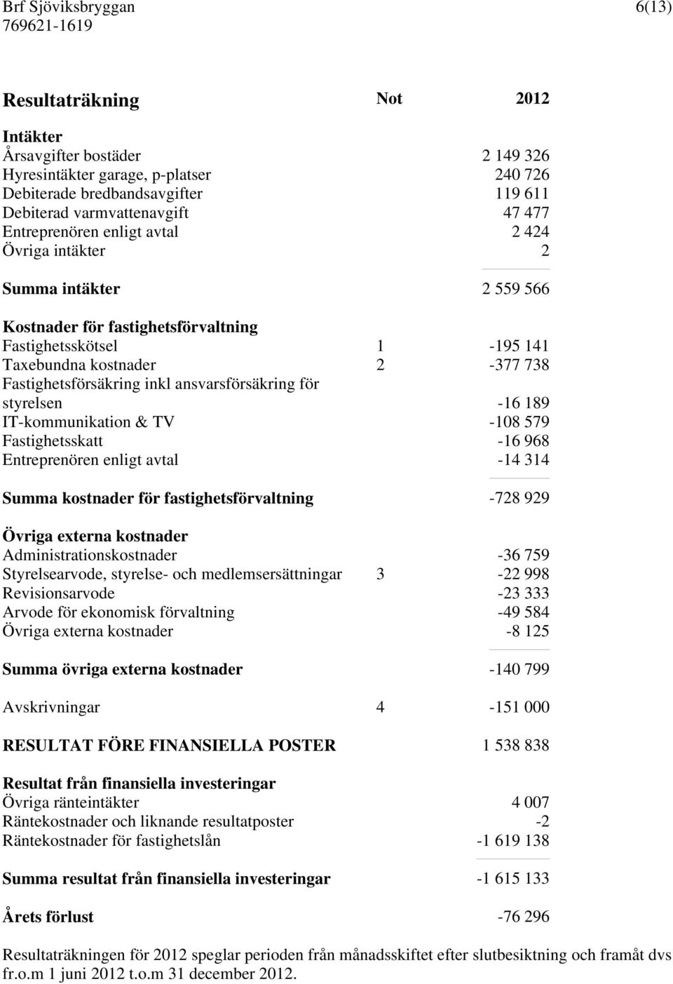 ansvarsförsäkring för styrelsen -16 189 IT-kommunikation & TV -108 579 Fastighetsskatt -16 968 Entreprenören enligt avtal -14 314 Summa kostnader för fastighetsförvaltning -728 929 Övriga externa