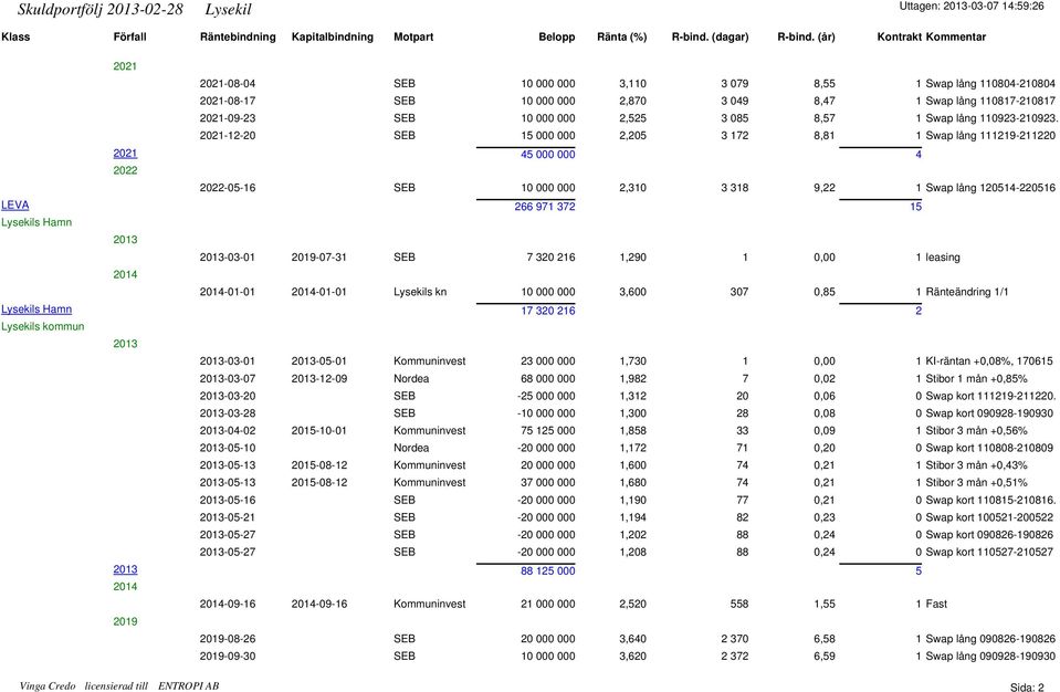 3 085 8,57 1 Swap lång 110923-210923.