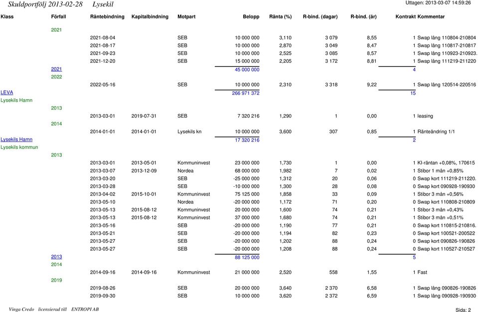 3 085 8,57 1 Swap lång 110923-210923.