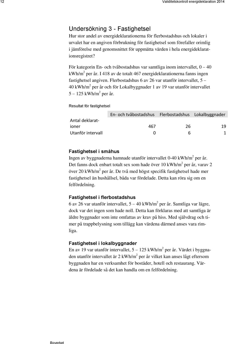 I 418 av de totalt 467 energideklarationerna fanns ingen fastighetsel angiven.