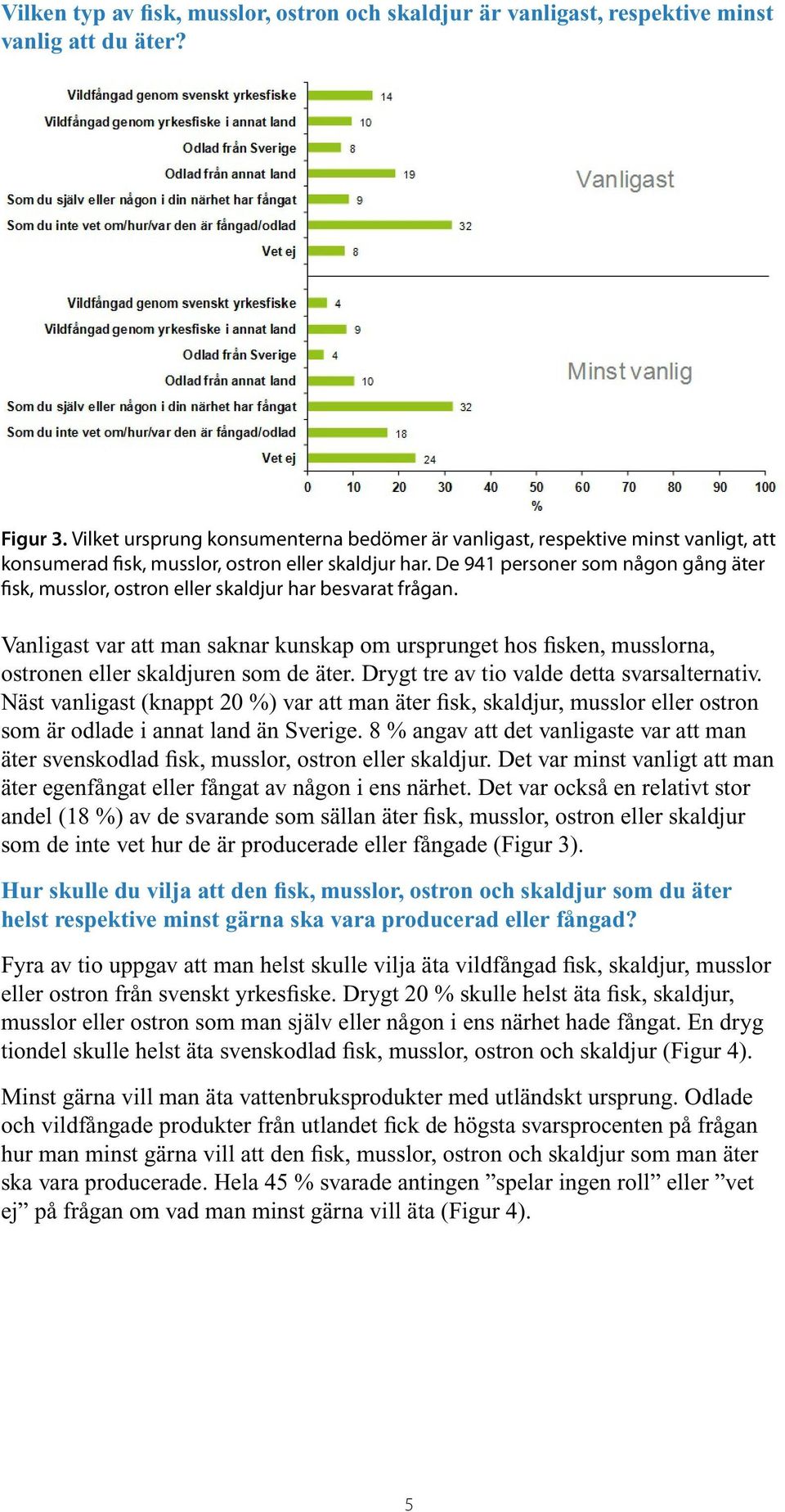 De 941 personer som någon gång äter fisk, musslor, ostron eller skaldjur har besvarat frågan.