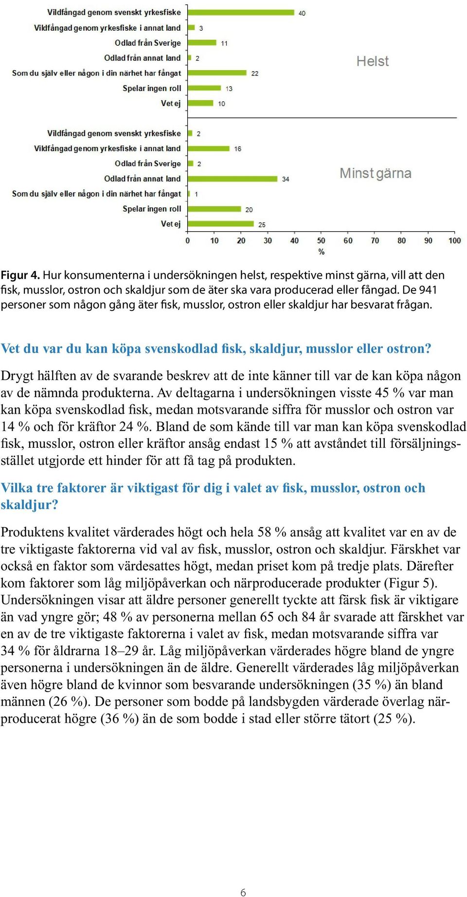 Drygt hälften av de svarande beskrev att de inte känner till var de kan köpa någon av de nämnda produkterna.