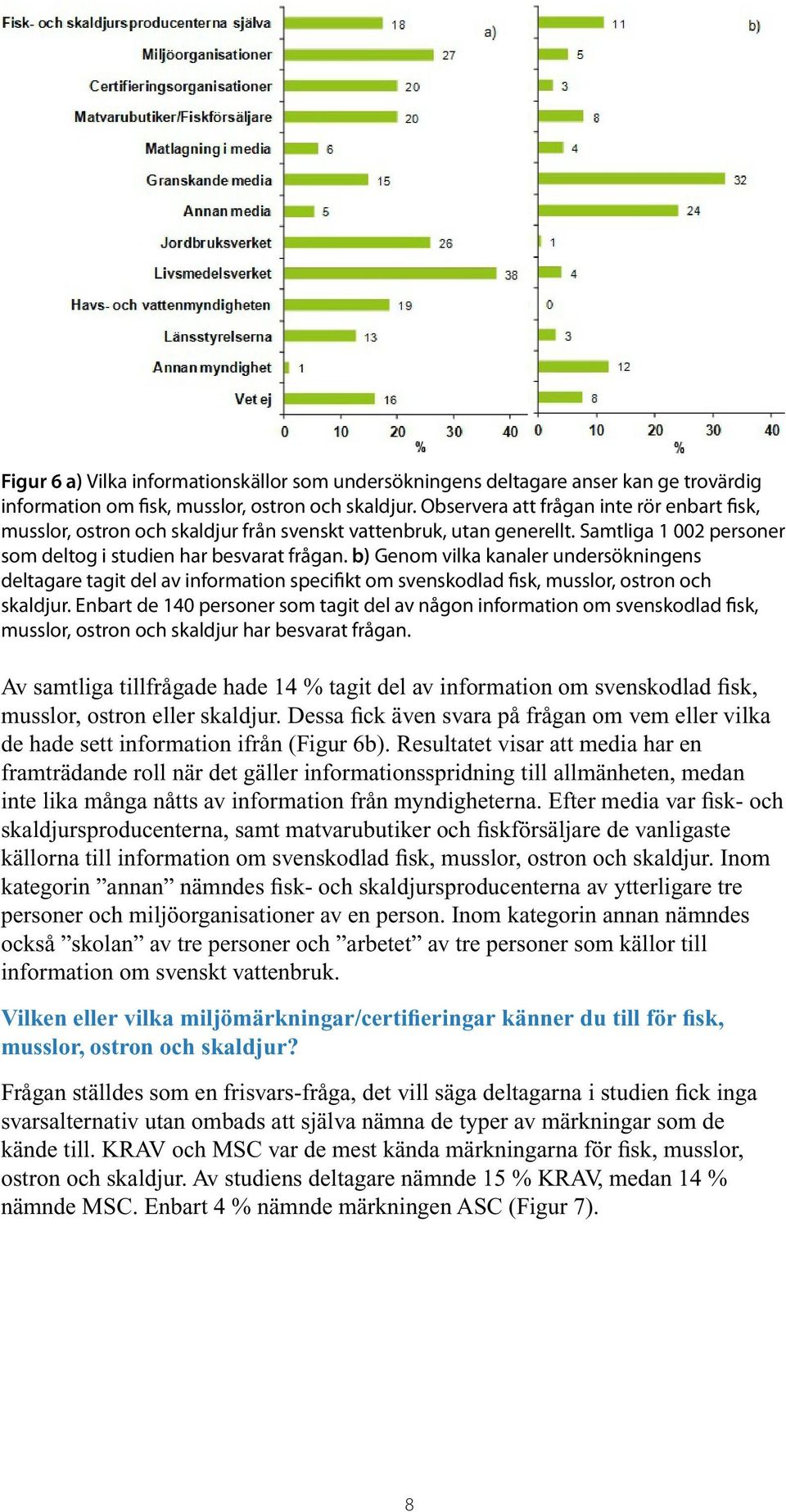 b) Genom vilka kanaler undersökningens deltagare tagit del av information specifikt om svenskodlad fisk, musslor, ostron och skaldjur.