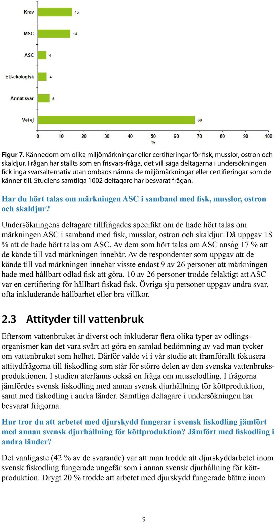 Studiens samtliga 1002 deltagare har besvarat frågan. Har du hört talas om märkningen ASC i samband med fisk, musslor, ostron och skaldjur?