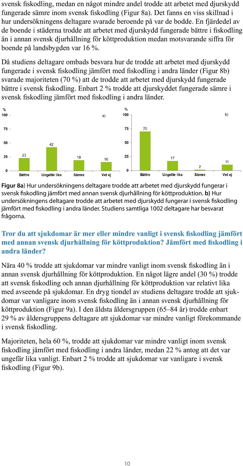 En fjärdedel av de boende i städerna trodde att arbetet med djurskydd fungerade bättre i fiskodling än i annan svensk djurhållning för köttproduktion medan motsvarande siffra för boende på