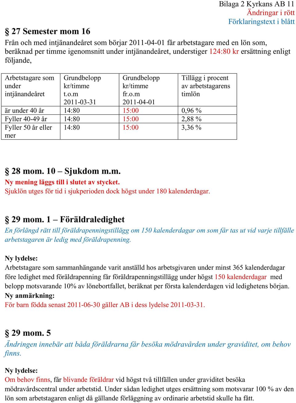 10 Sjukdom m.m. Ny mening läggs till i slutet av stycket. Sjuklön utges för tid i sjukperioden dock högst under 180 kalenderdagar. 29 mom.