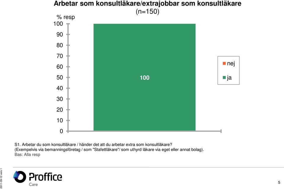 Arbetar du som konsultläkare / händer det att du arbetar extra som