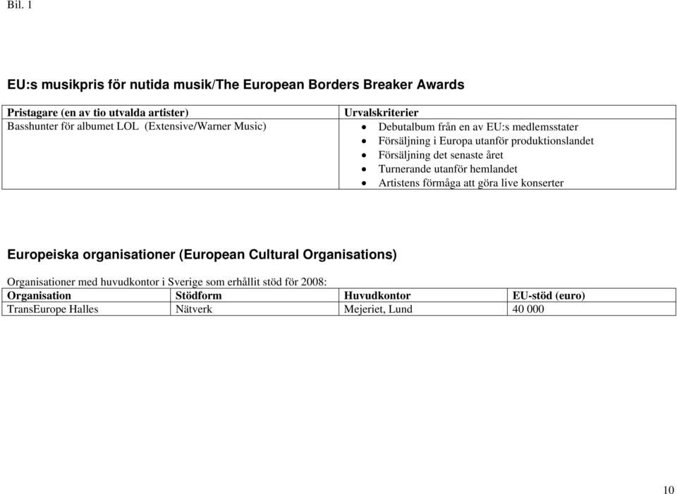 Turnerande utanför hemlandet Artistens förmåga att göra live konserter Europeiska organisationer (European Cultural Organisations) Organisationer