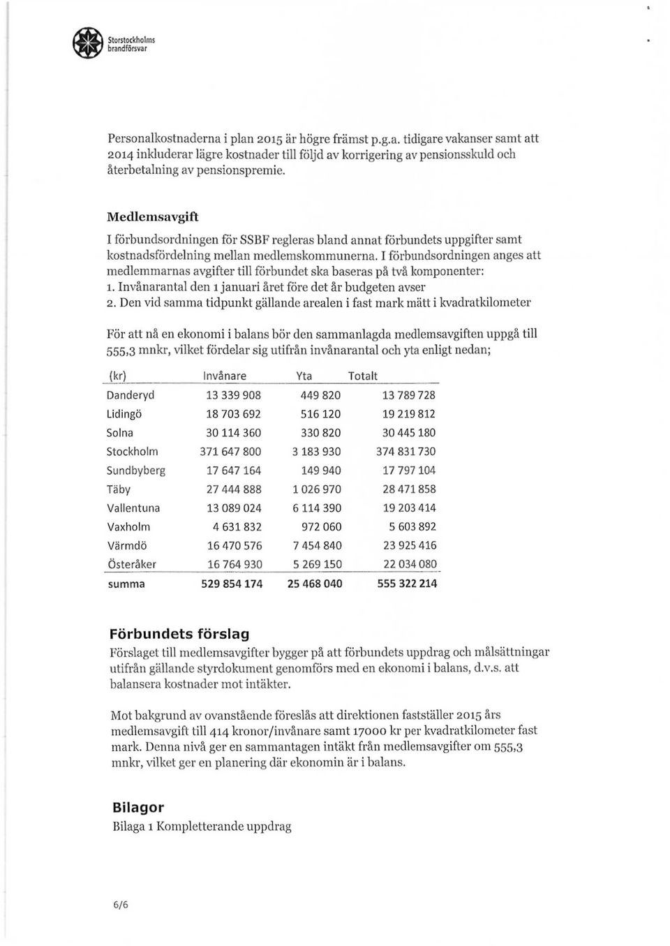 I förbundsordningen anges att medlemmarnas avgifter till förbundet ska baseras på två komponenter: 1. Invånarantal den 1 januari året före det år budgeten avser 2.