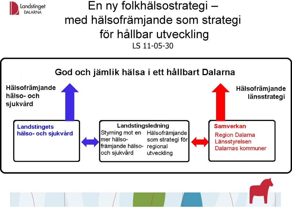 hälsofrämjande som