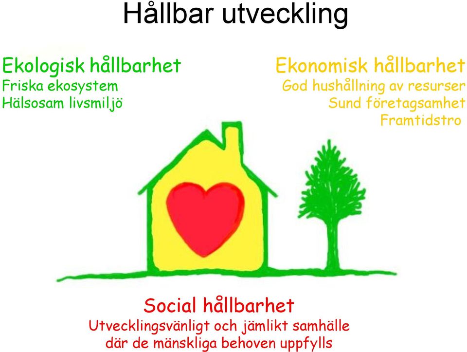 resurser Sund företagsamhet Framtidstro Social hållbarhet