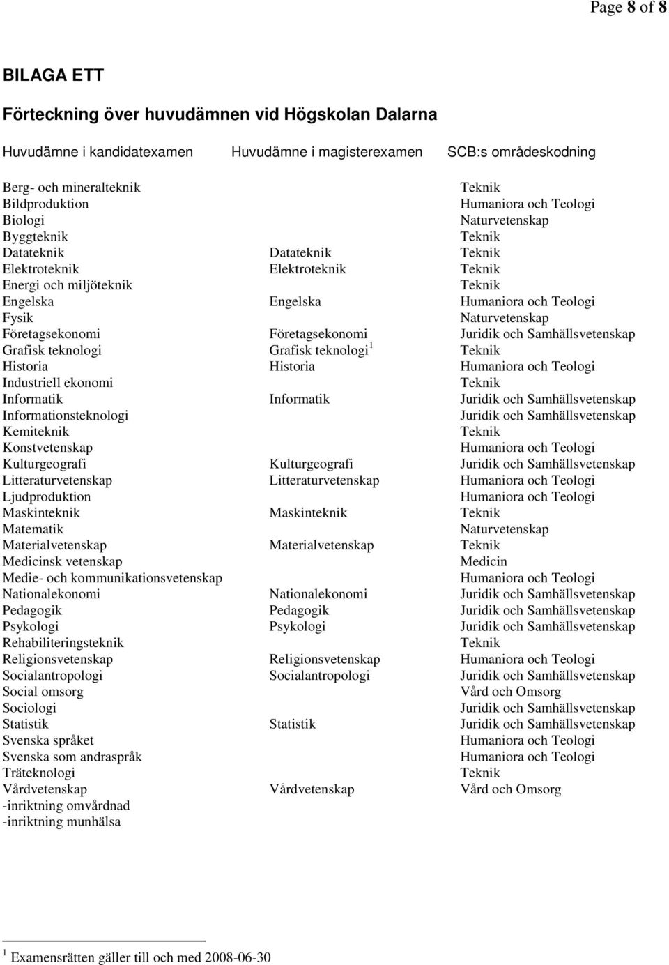 Grafisk teknologi Grafisk teknologi 1 Historia Historia Industriell ekonomi Informatik Informatik Juridik och Samhällsvetenskap Informationsteknologi Juridik och Samhällsvetenskap Kemiteknik