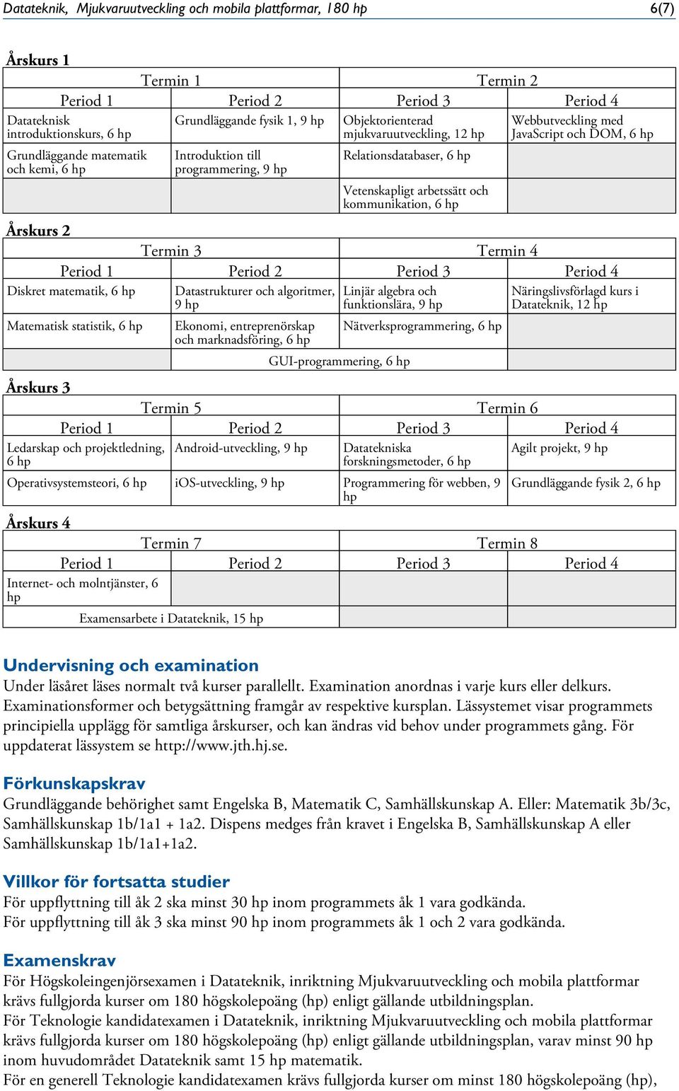 Vetenskapligt arbetssätt och kommunikation, 6 hp Årskurs 2 Termin 3 Termin 4 Period 1 Period 2 Period 3 Period 4 Diskret matematik, 6 hp Datastrukturer och algoritmer, 9 hp Linjär algebra och