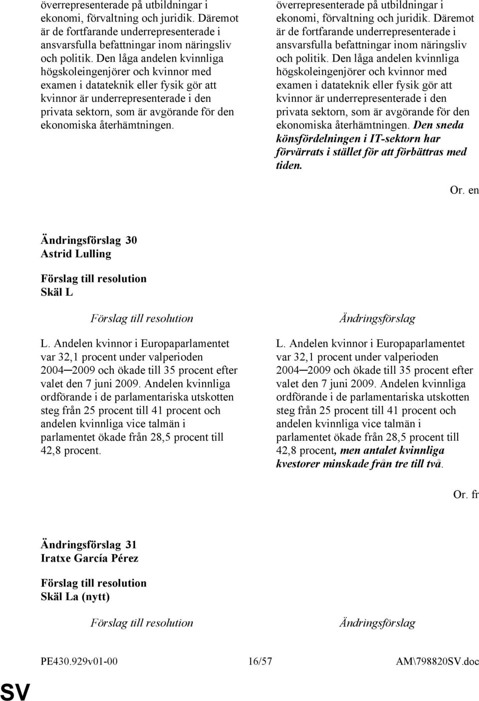 återhämtningen.   återhämtningen. Den sneda könsfördelningen i IT-sektorn har förvärrats i stället för att förbättras med tiden. 30 Astrid Lulling Skäl L L.