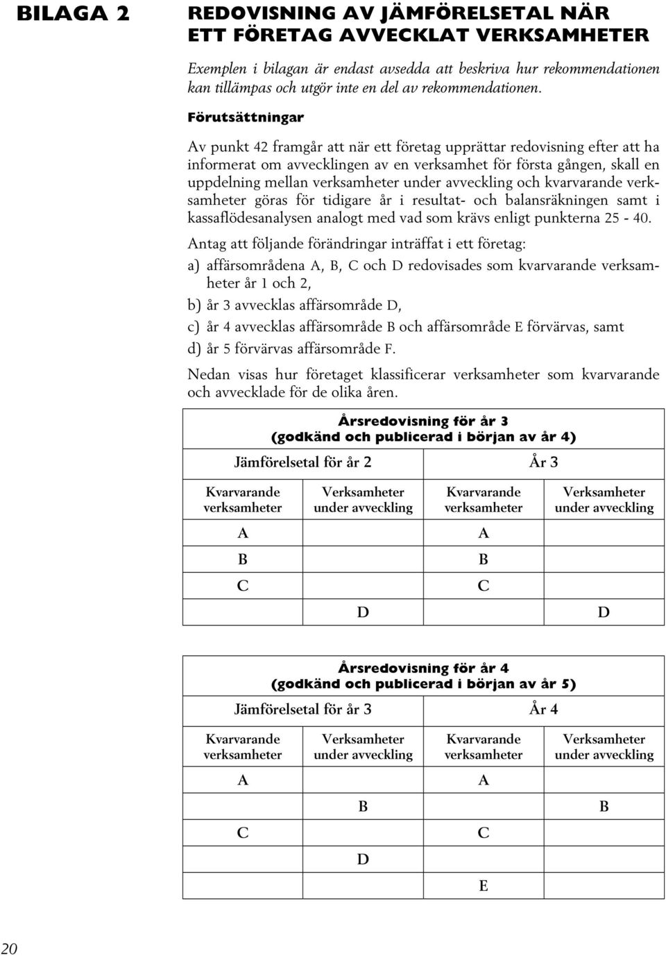 Förutsättningar Av punkt 42 framgår att när ett företag upprättar redovisning efter att ha informerat om avvecklingen av en verksamhet för första gången, skall en uppdelning mellan verksamheter under