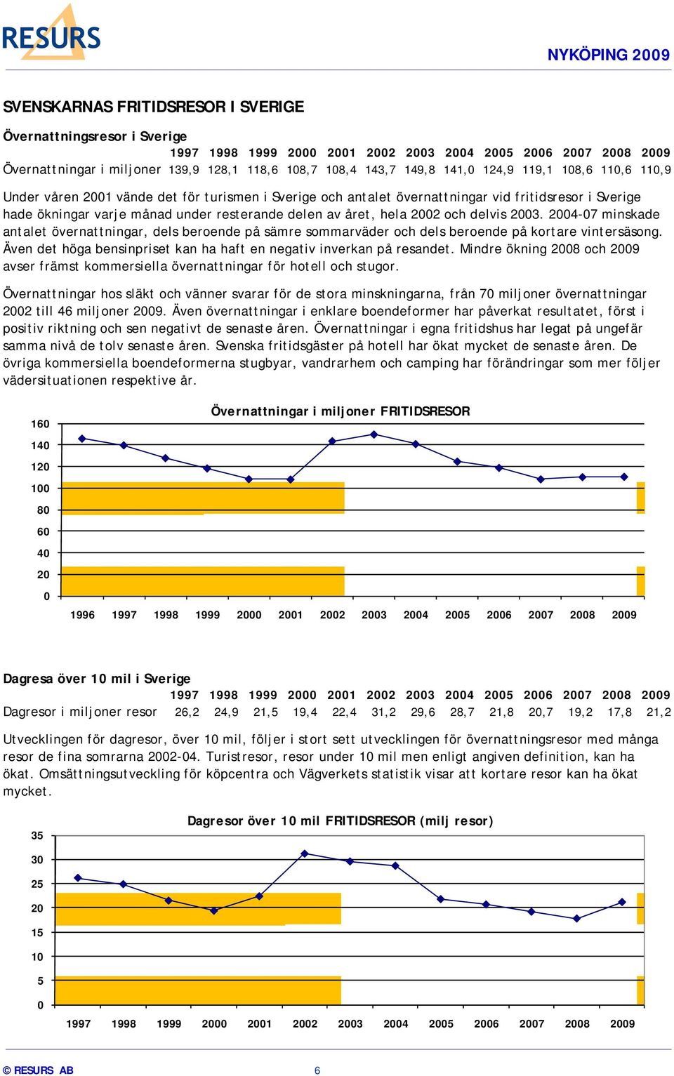 hela 2002 och delvis 2003. 2004-07 minskade antalet övernattningar, dels beroende på sämre sommarväder och dels beroende på kortare vintersäsong.