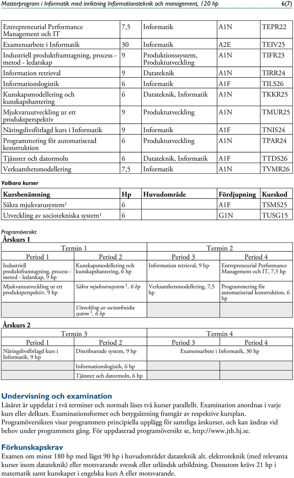 Informationslogistik 6 Informatik A1F TILS26 Kunskapsmodellering och kunskapshantering Mjukvaruutveckling ur ett produktperspektiv 6 Datateknik, Informatik A1N TKKR25 9 Produktutveckling A1N TMUR25