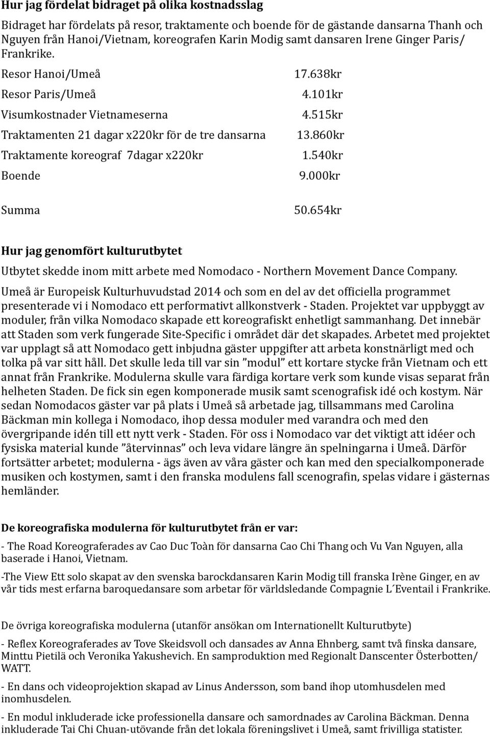 Resor Hanoi/Umeå Resor Paris/Umeå Visumkostnader Vietnameserna Traktamenten 21 dagar x220kr för de tre dansarna Traktamente koreograf 7dagar x220kr Boende Summa Hur jag genomfört kulturutbytet 17.