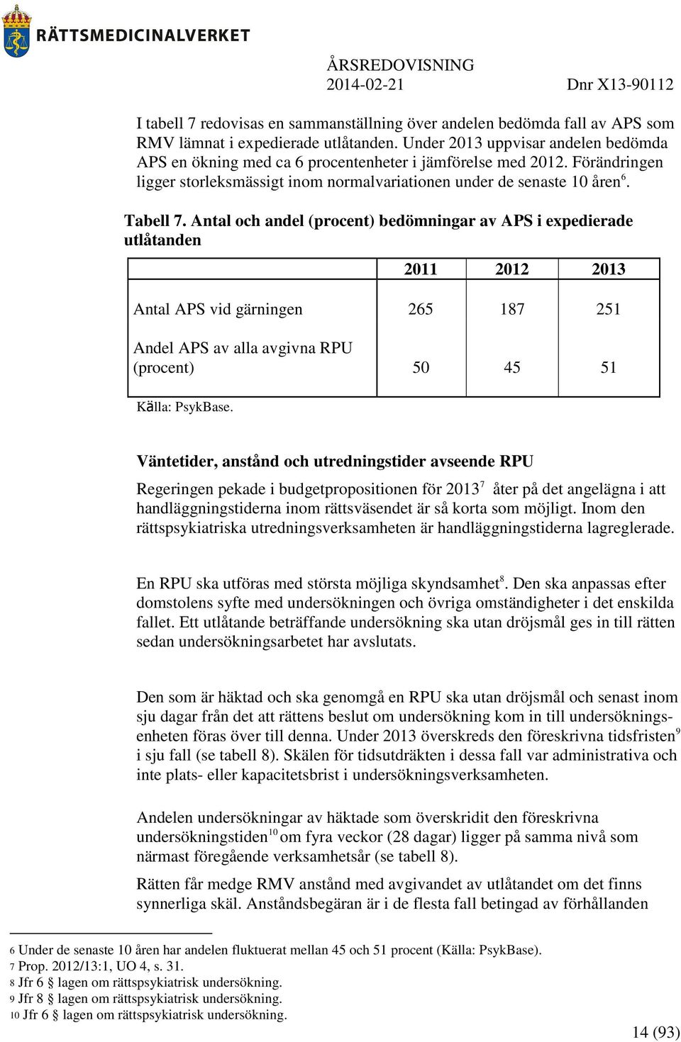 Antal och andel (procent) bedömningar av APS i expedierade utlåtanden 2011 2012 2013 Antal APS vid gärningen 265 187 251 Andel APS av alla avgivna RPU (procent) 50 45 51 Källa: PsykBase.