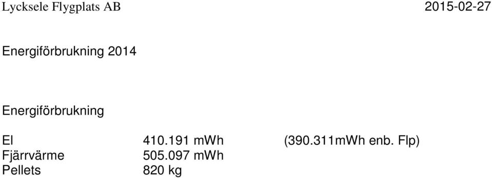 Energiförbrukning El 410.