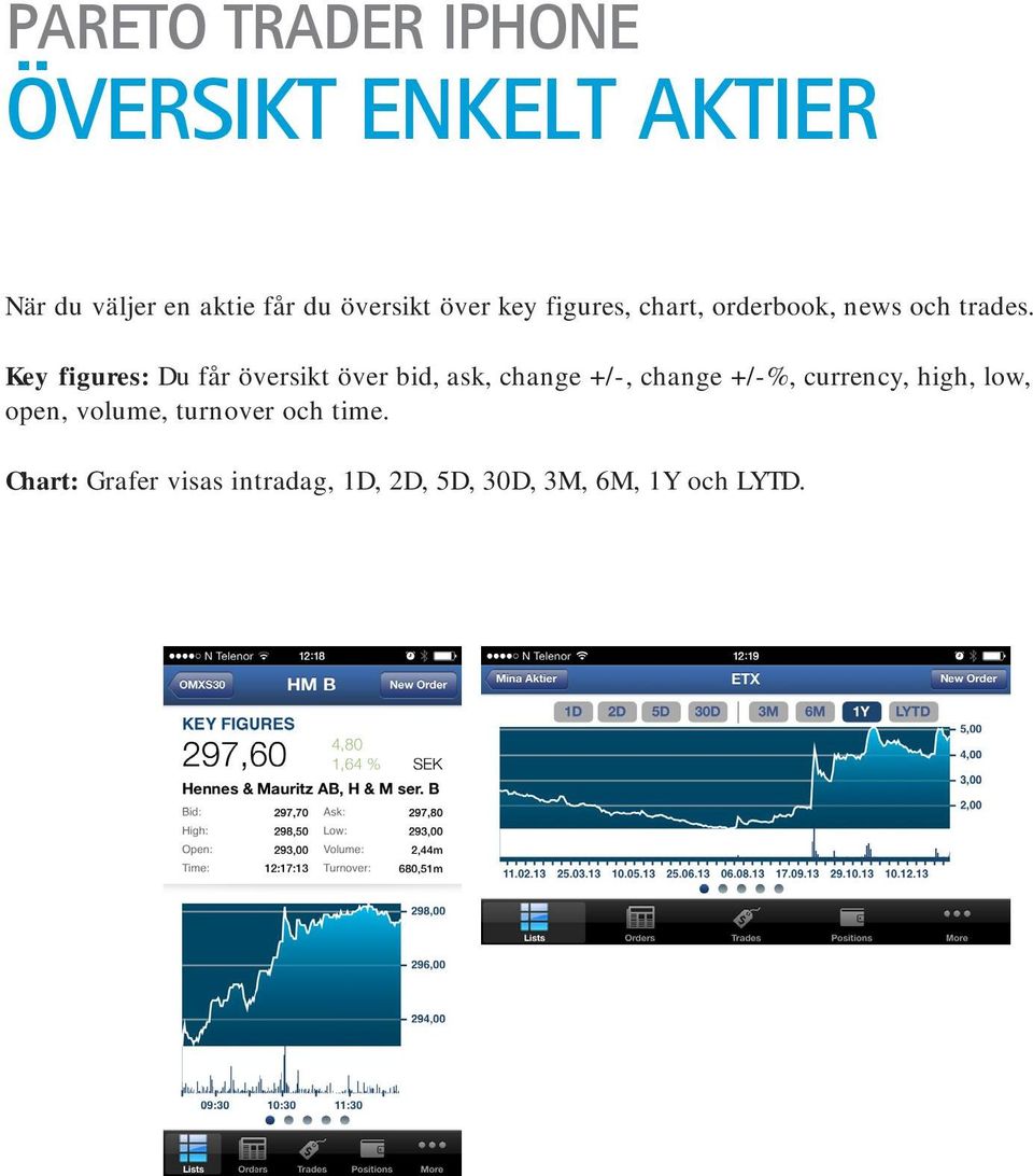 Key figures: Du får översikt över bid, ask, change +/-, change +/-%,