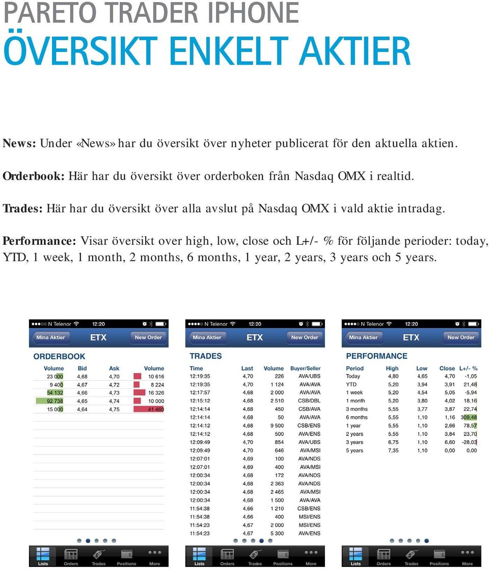 Trades: Här har du översikt över alla avslut på Nasdaq OMX i vald aktie intradag.