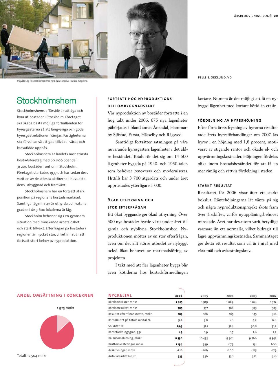 Stockholmshem är landets näst största bostadsföretag med 60 000 boende i 31 200 bostäder runt om i Stockholm.