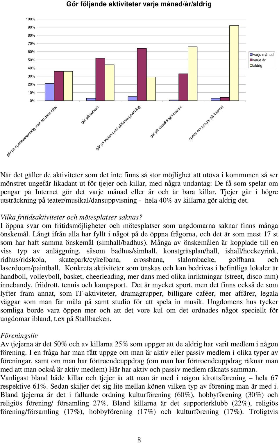 några undantag: De få som spelar om pengar på Internet gör det varje månad eller år och är bara killar.