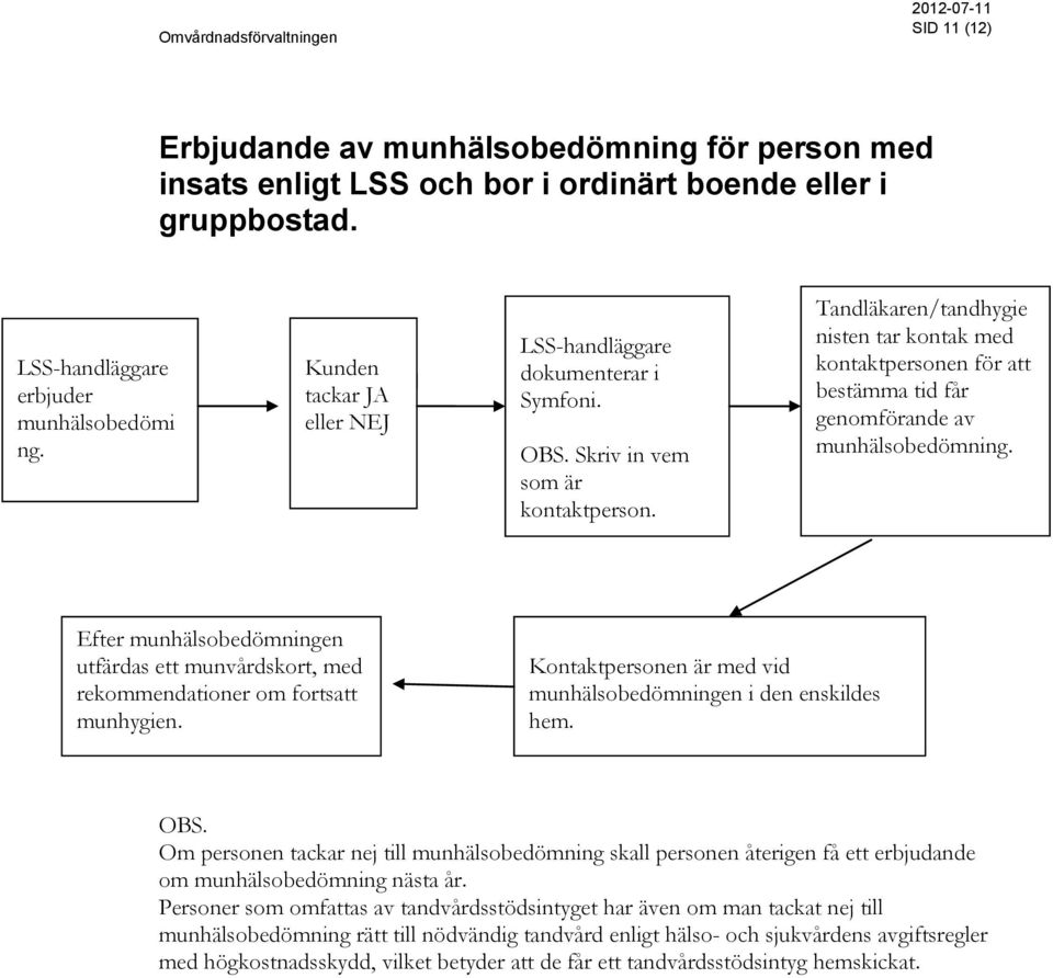 Tandläkaren/tandhygie nisten tar kontak med kontaktpersonen för att bestämma tid får genomförande av munhälsobedömning.