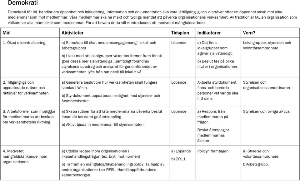 För att bevara detta vill vi introducera ett medvetet mångfaldsarbete. Mål Aktiviteter Tidsplan Indikatorer Vem? 1. Ökad decentralisering.